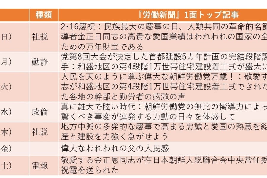 国防省談話で「トランプ政権」を批判、外務省談話では「非核化は非現実的」（2025年2月16日～2月22日）