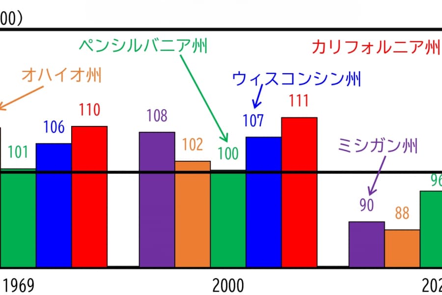 石破“LOW”政権に「忘れられた人々」、その琴線に触れる国民民主党「手取り増」