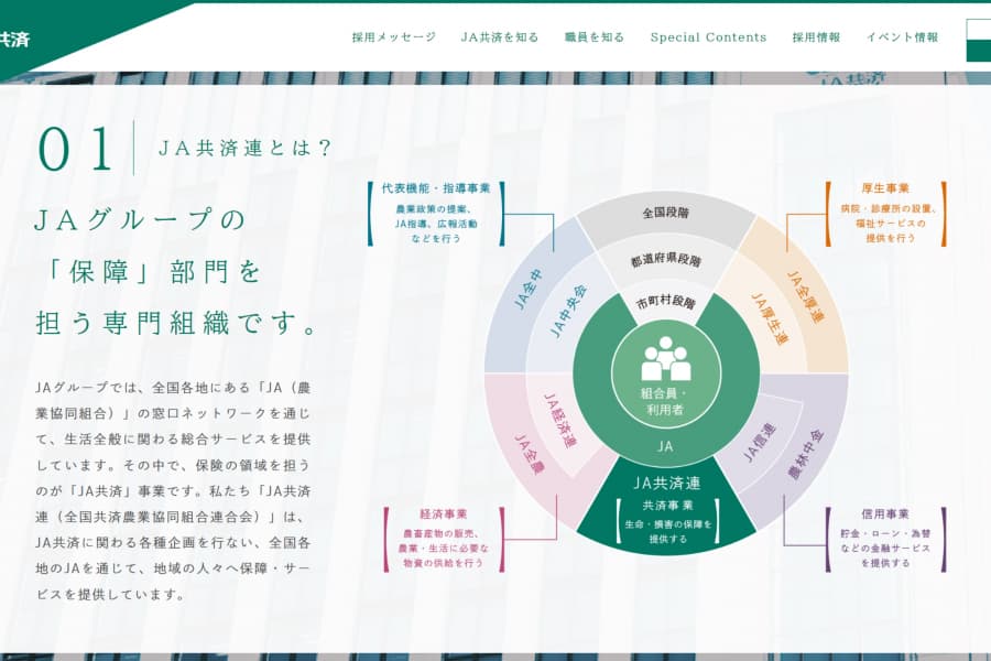 JA共済連の現役職員が組織の腐敗を告発（下）――「商品やサービスは他社より劣っている」