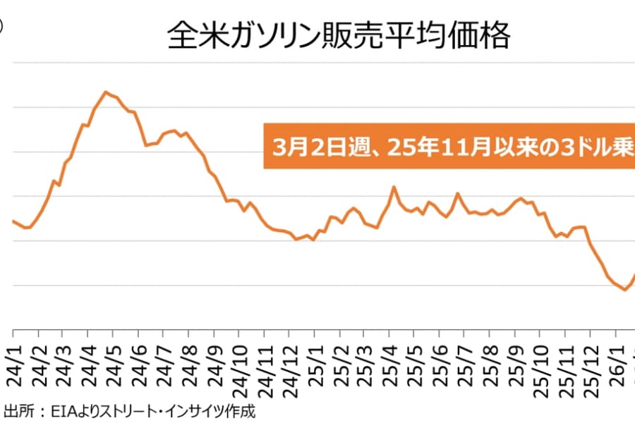 トランプ大統領の発言とアクション（3月5日～12日）：米国を揺さぶる原油高、「3つのM」と「海上再保険」が示す対応の限界