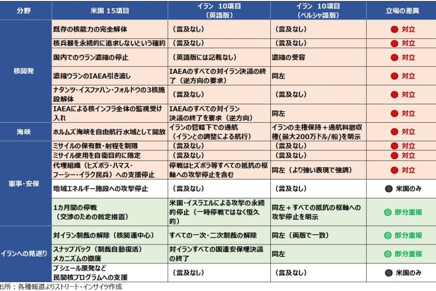 トランプ大統領の発言とアクション（4月2日～9日）：イラン「ホルムズ通航料はビットコイン払い」と米「暗号資産でドル覇権」は裏表