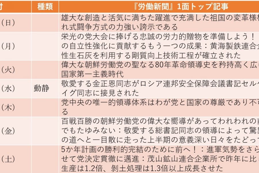 金正恩・ショイグ会談、露クルスク州の復興に「北朝鮮工兵6000人派遣」で合意（2025年6月15日～6月21日）