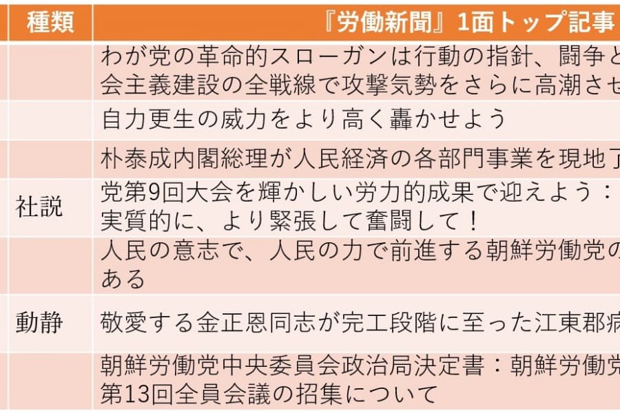 高市政権に初めて言及、日本の「右傾化」に関心（2025年10月26日～11月1日）