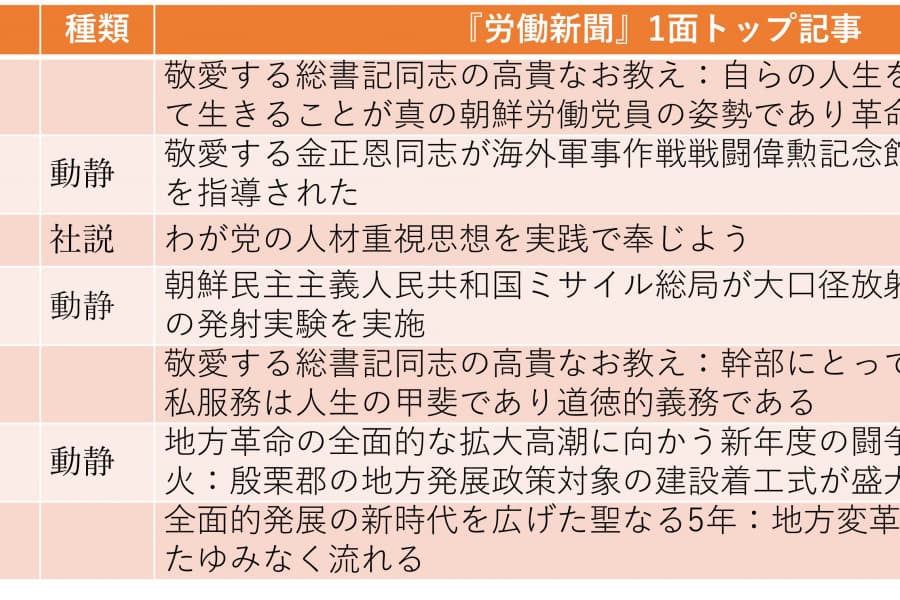 「党中央委員会本部代表会」がメディアに初の登場：第9回党大会の準備進む（2026年1月25日～1月31日）