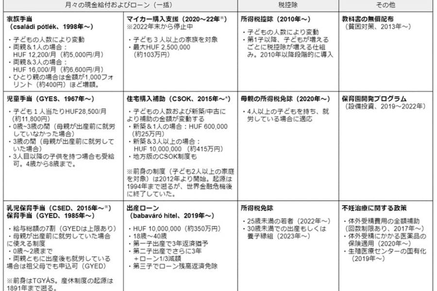 「静かなる有事」少子化にハンガリーはどう向き合っているか