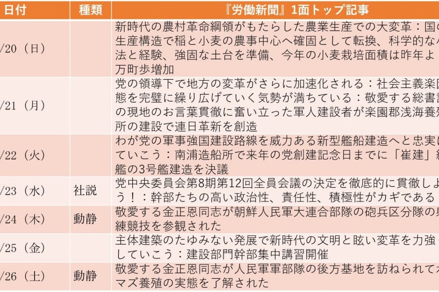 日本について「戦争同盟」「武器輸出」などと連日批判も石破政権・参院選には言及なし（2025年7月20日～7月26日）