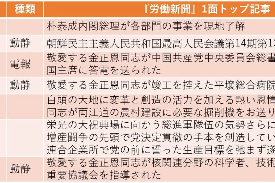 最高人民会議で金正恩が演説「非核化は絶対にあり得ない」「トランプに良い思い出」（2025年9月21日～9月27日）