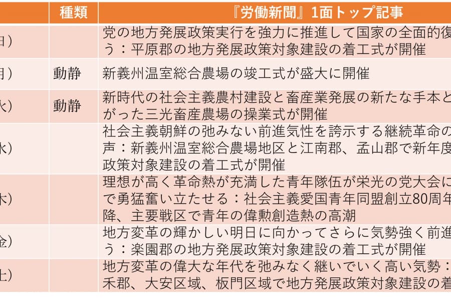 第9回党大会は「2月下旬」開催に決定（2026年2月1日～2月7日）
