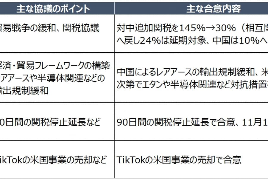 トランプ大統領の発言とアクション（10月9日～15日）：今回は中国が“先手”の米中対立、ビットコイン巨額空売りにも囁かれる中国の“戦略”