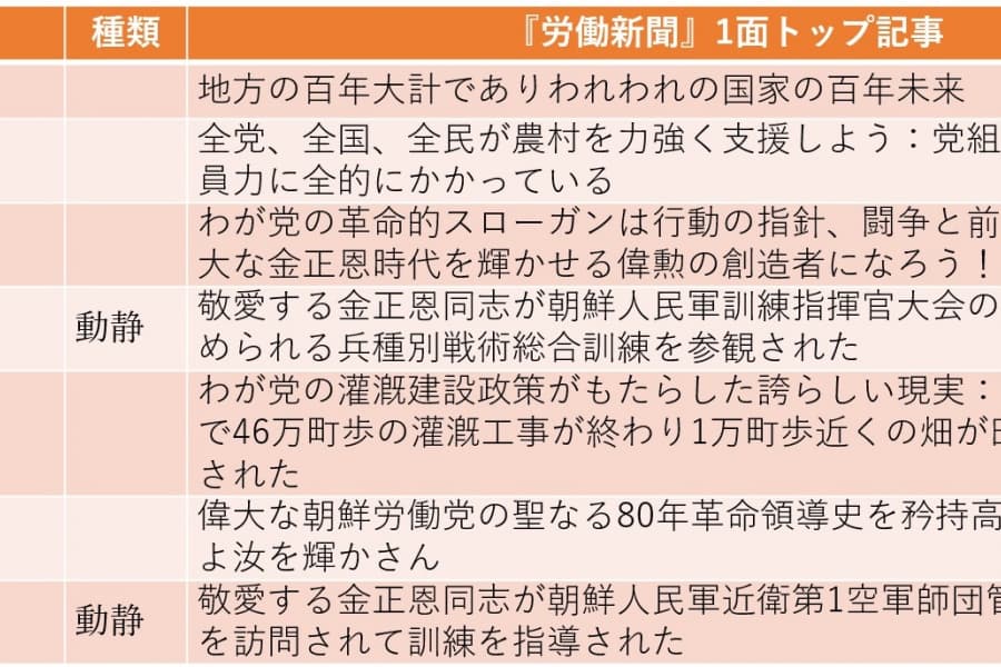 金正恩による軍事訓練参観が相次ぐ――巡航ミサイル・自爆ドローン対策も（2025年5月11日～5月17日）