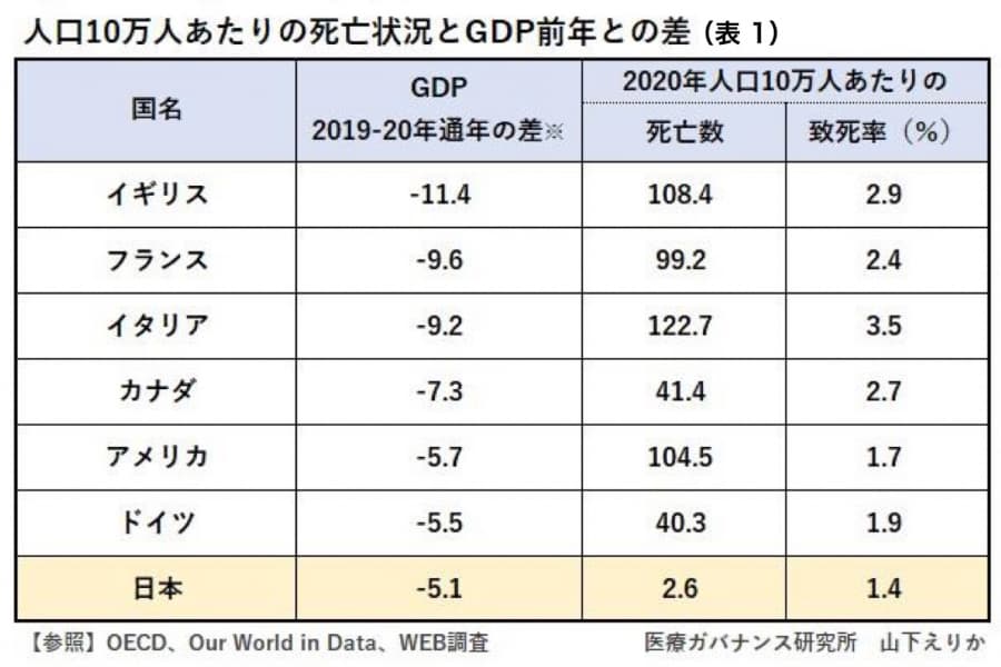 コロナ変異株危機に「ゲノム医学」専門家を投入せよ