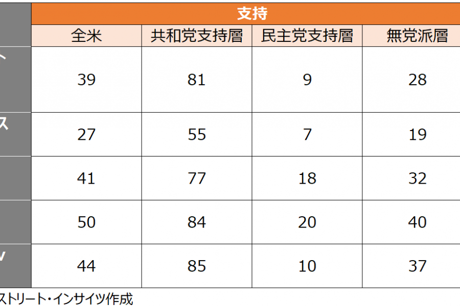 トランプ大統領の発言とアクション（2月26日～3月5日）：ホルムズ海峡対策「DFCのソブリンファンド化」は容易でない｜テキサス州予備選の読み方 