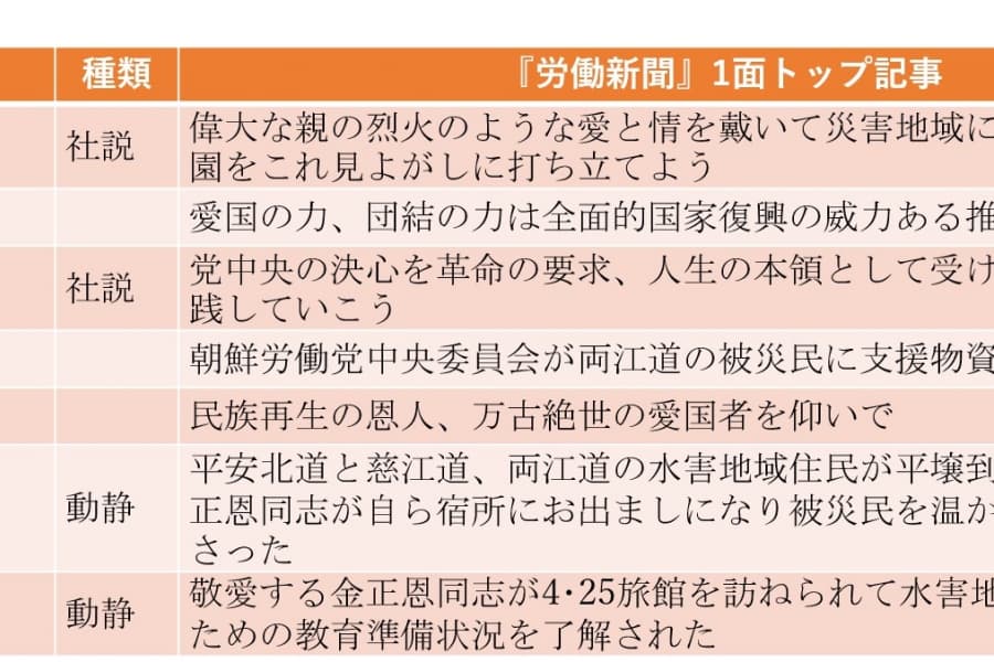 「祖国解放79周年」で演奏されたロシア国歌（2024年8月11日～8月18日）