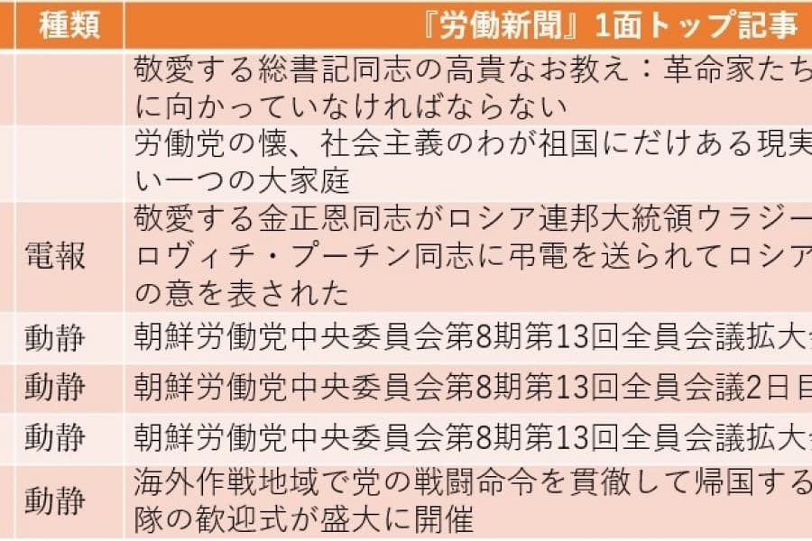駐北朝鮮ロシア大使の急逝で金正恩が異例の弔問（2025年12月7日～12月13日）