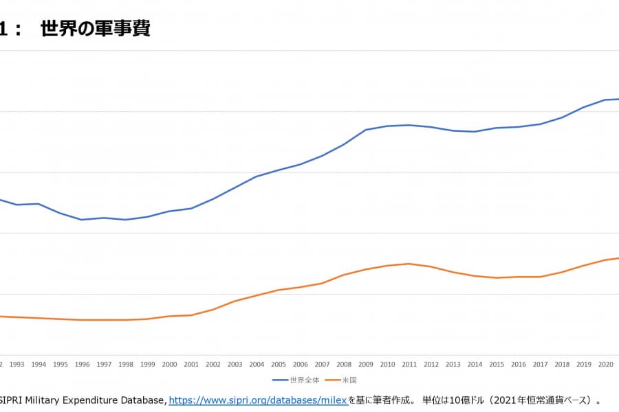 防衛産業強化のための防衛装備移転（下）：米国という巨人の存在と「後発国・日本」の戦略