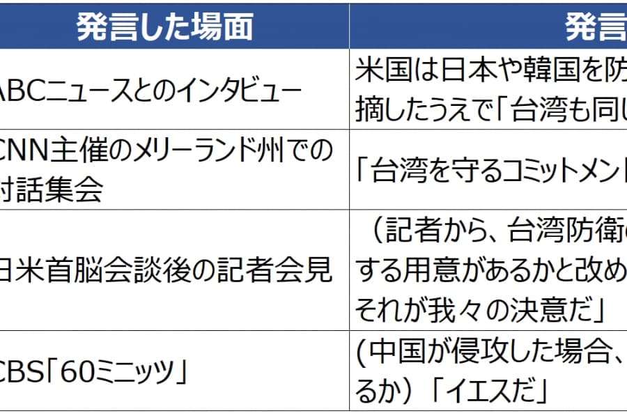 トランプ大統領の発言とアクション（8月14日～8月20日）：台湾関係をつぶさに見てみよう、関税交渉「負け組」は本当？　