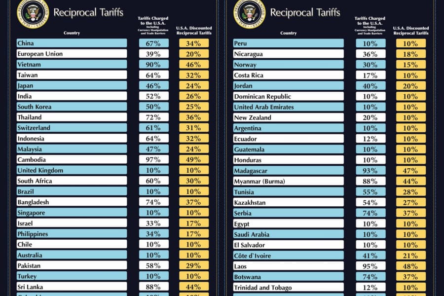 【再掲】トランプ「米国本位」関税が狙う「スミソニアン2.0」の大調整