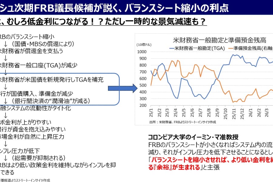 トランプ大統領の発言とアクション（4月17日～24日）：ウォーシュ次期FRB議長候補が掲げる「体制転換」は実現されるか