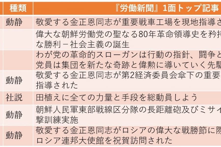 「最も愛するお嬢さま」を伴い駐朝ロシア大使館で祝賀演説、「血盟関係」と表現（2025年5月4日～5月10日）