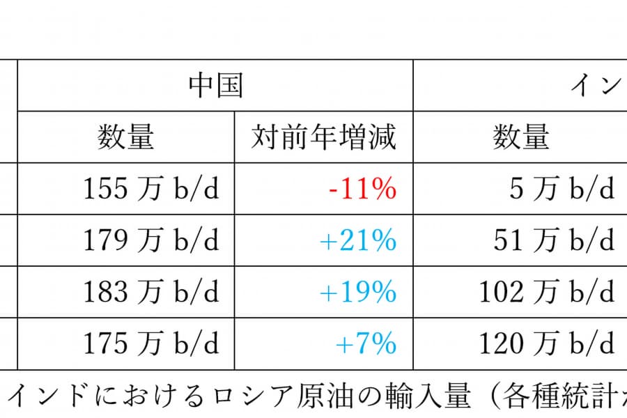 イラクが進める「欧州市場シフト」と石油開発での「中国一本化」