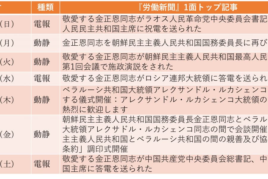 新たな幹部名簿を公開、ベラルーシと親善協力条約を締結（2026年3月22日～3月28日）