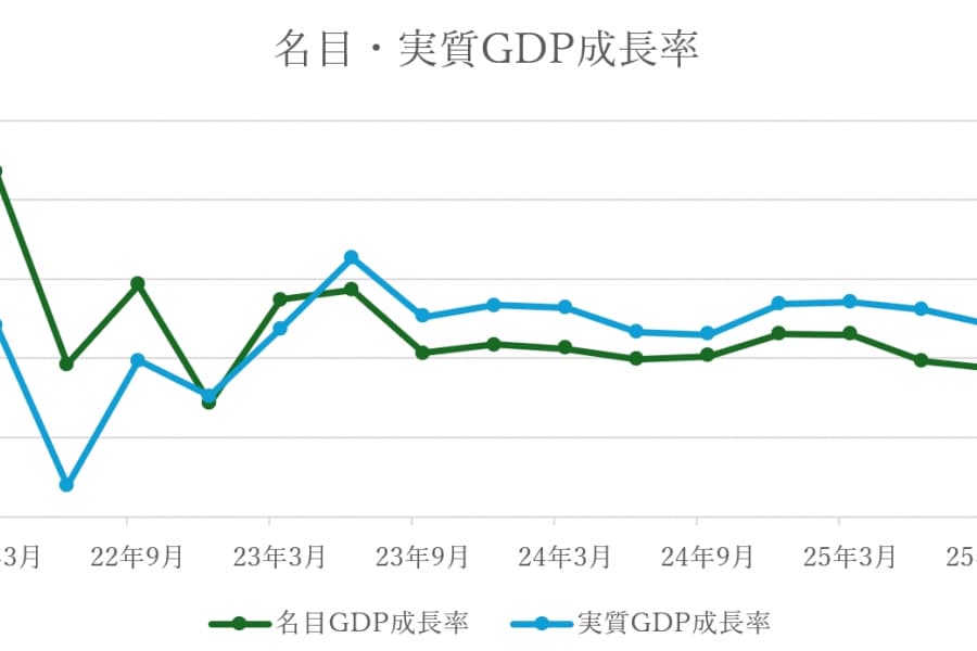 まだ続く中国経済の「消費低迷」と「財政のアクセル不足」――全人代「政府活動報告」と予算案のキーポイント