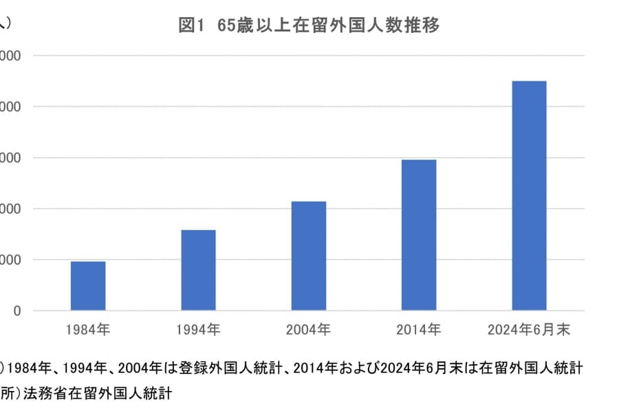 在日フィリピン人の知られざる「高齢化問題」――健康・経済のみならず、財産管理、家族に加わる親戚への送金圧力も