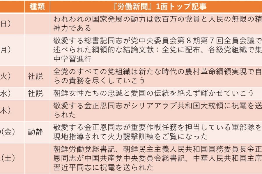 シリアと中国に送られた祝電の意味（2023年3月5日～3月11日）