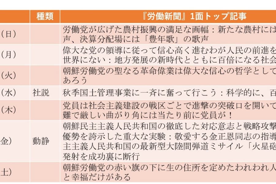 「最終完結版ICBM」火星19の発射を3ページにわたって特集（2024年10月27日～11月2日）