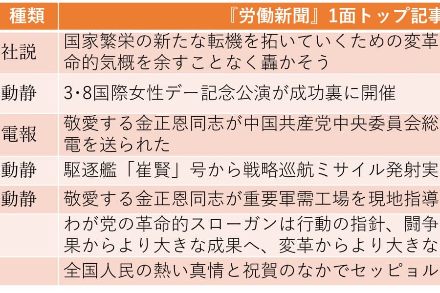 新たな「国防発展5カ年計画」のため中央軍事委員会拡大会議を4月に招集（2026年3月8日～3月14日）